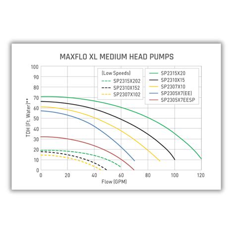hayward maxflo xl 1hp pool pump 115 230v w3sp2307x10 ez pools