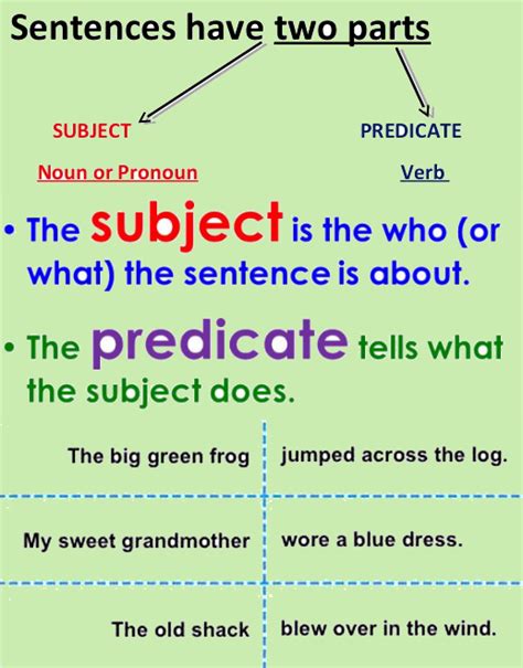 4th grade english grammar worksheets on subject,predicate