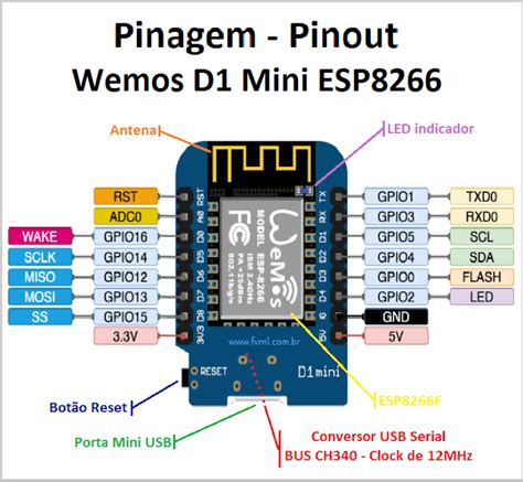 Wemos D Mini Esp Pinagem Pinout Caracter Sticas E Especifica Es Fvml