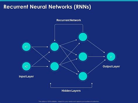 Recurrent Neural Networks Rnns Ppt Powerpoint Presentation File