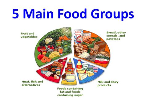 Ppt Food Groups Powerpoint Presentation Free Download Id2826622