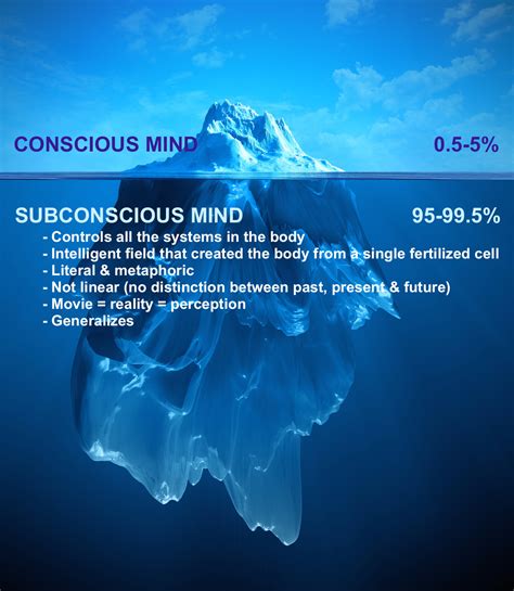 The Subconscious Mind And Health What Is The Influence