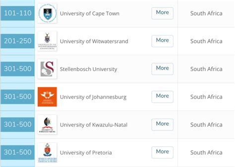 These South African Universities Have The Most Employable Graduates