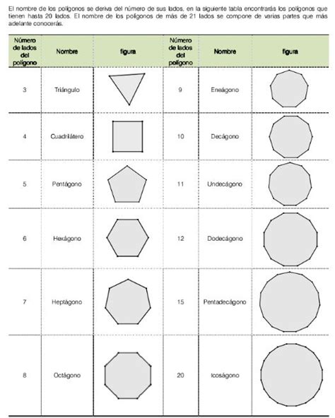 Nombre De Los Poligonos Del 1 Al 20 Poligonos Regulares Super Facil