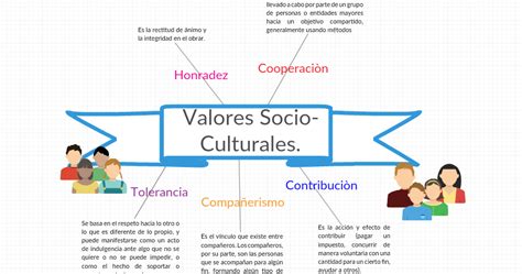 Los Valores Valores Socio Culturales