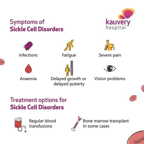 Sickle Cell Disease An Overview