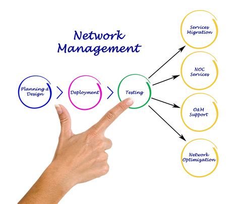 Network Management Game Hosting Managing Server Side Networks