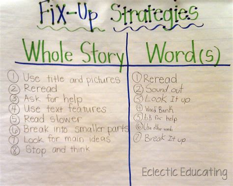 Eclectic Educating Fix Up Strategies Reading Anchor Charts Teaching