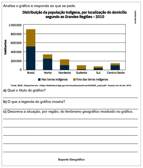 Atividades De Geografia 7 Ano População Brasileira Com Gabarito