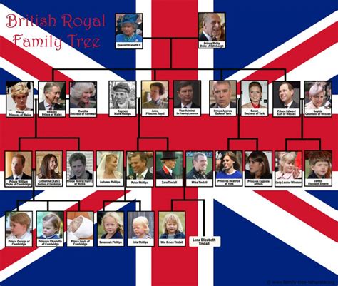 The british royal family has held prominence in the world dating back many years, so it's no while this is not an exact family tree, it does show a list of many popular members of the british royal examples of family members on this list include catherine, duchess of cambridge and elizabeth ii. Royal Family Tree Charts of 7 European Monarchies