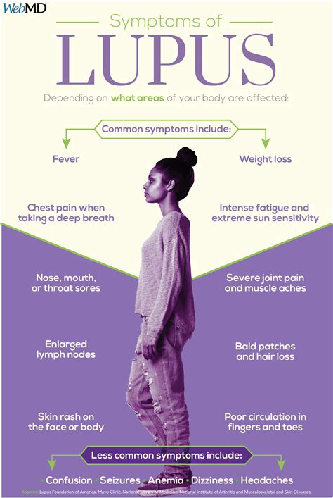 A Visual Guide To Lupus Sore Joints Disease Awareness Aching Joints