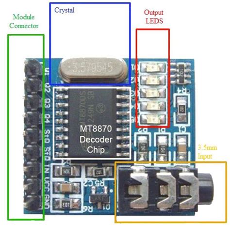 MT8870 DTMF Decoder Module Introduction | Home automation project ...
