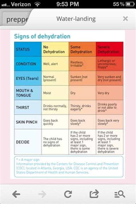Plus, if you have a gardening question, one of our helpful and friendly gardening experts can help answer it. How to tell if you're dehydrated! | Pediatric nursing, Emt ...