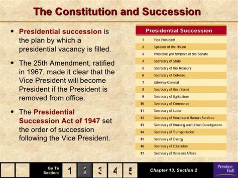 The 25th amendment changed a portion of article ii, section 1. Free 25th Amendment Cliparts, Download Free Clip Art, Free ...