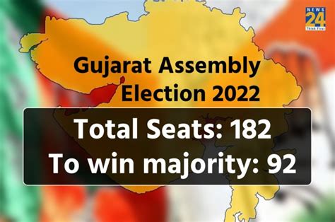 Gujarat Assembly Election 2022 Gujarat Poll Bugle Sounded Election On