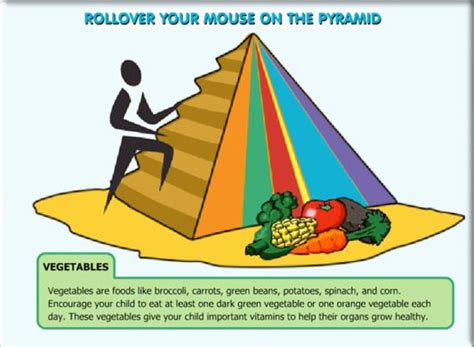 Interactive Food Pyramid Tools Free Interactive Nutrition Tools For