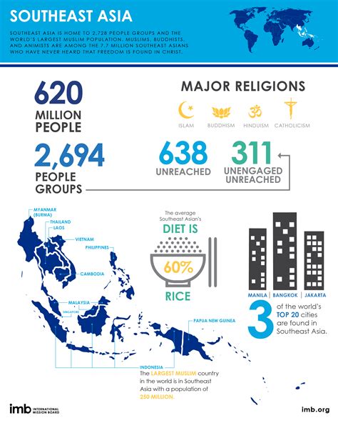 Fast Facts Southeast Asia Imb Southeast Asia Antioch Fast Facts