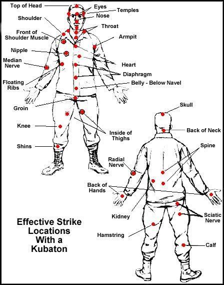 Best Pressure Points For Fighting Uk Survival Guides Self Defense Moves Damsel In Defense