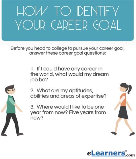 How To Identify Your Career Goal Career Goals Career Resources Career