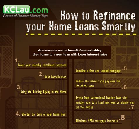 Refinancing mobile home loan at lower rate. How to Refinance your Home Loans Smartly - KCLau.com