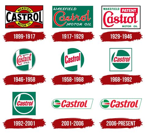 Castrol Logo Symbol Meaning History Png Brand