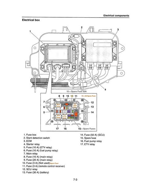 Yamaha rxv420 receiver schematic 3 mb. DIAGRAM 1989 Yamaha Waverunner Wiring Diagram FULL Version HD Quality Wiring Diagram ...