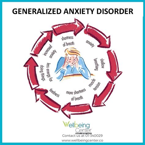 A Visual Guide To Generalized Anxiety Disorder Wellbeing Center