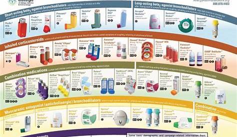 File:Asthma Medication Guide.pdf - UofL General Peds