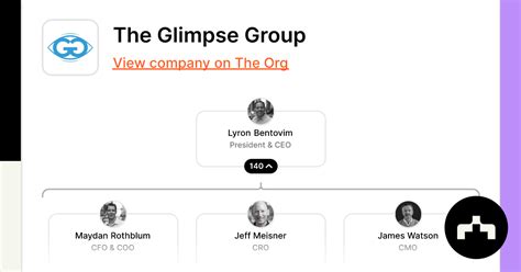 The Glimpse Group Org Chart Teams Culture And Jobs The Org