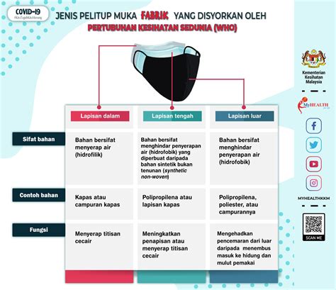 Bộ trưởng bộ y tế yêu cầu bắc giang mạnh mẽ, quyết liệt, đặt trong trạng thái báo động cao nhất. Situasi Terkini COVID-19 di Malaysia 25 Disember 2020 ...