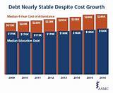 Average Medical School Debt 2017 Images