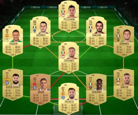 Here's the cheapest solution to complete potm karim benzema sbc right now, according to futbin, a website that. FUT 21: Hybrid Leagues SBC Solutions - Millenium