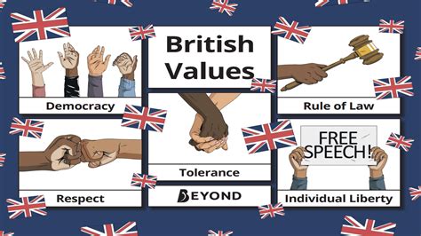 British Values Bishop David Sheppard Primary