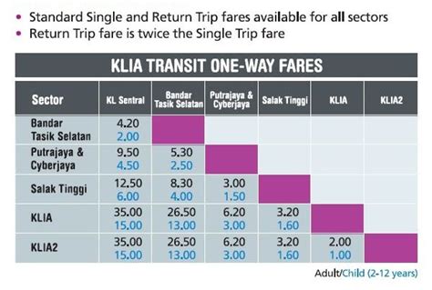 How to save money using klia transit train if you arrived in kuala lumpur international airport, there are so many choice to get. KLIA Transit Fares | Putrajaya