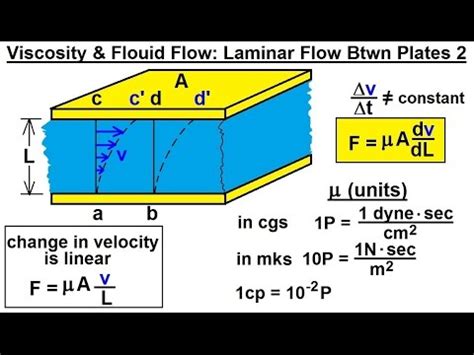 Physics - Fluid Dynamics (14 of 25) Viscosity & Fluid Flow: Laminar ...