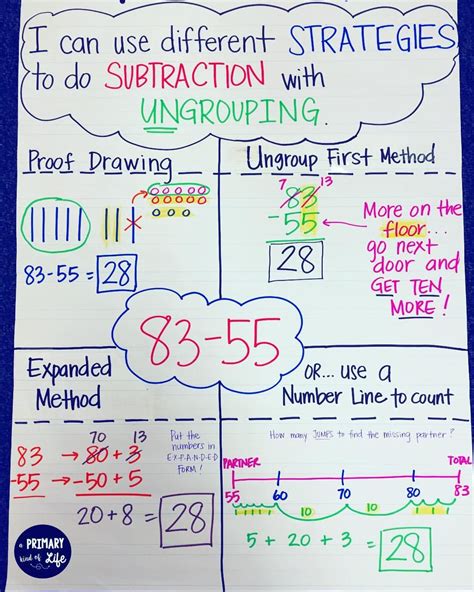 Subtraction With Regrouping Or Ungrouping Anchor Chart Easy Visuals