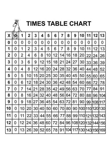Printable Number Chart 1 1000 Times Table Chart Chart Times Tables