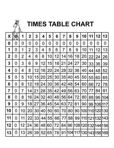 Check spelling or type a new query. Printable Number Chart 1 1000 | Times table chart, Number ...