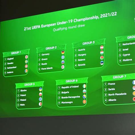 Einer der em 2021 spielorte wird münchen mit der allianz arena sein. U19-EURO: Auslosung der Qualifikationsrunde 2021/22 | UEFA ...