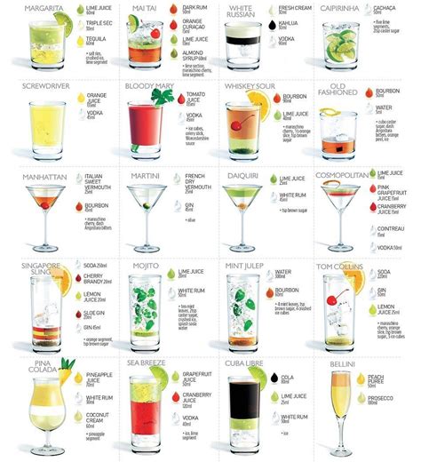 Its Happy Hour Again The 20 Most Popular Cocktails Popular Cocktails Popular Cocktail