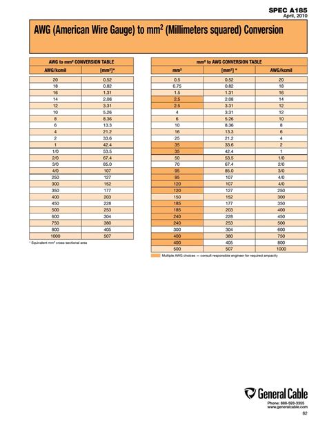Awg Wire Gauge Conversion Chart