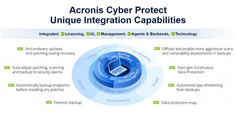 Acronis Cyber Protect Cybersecurity Excellence Awards