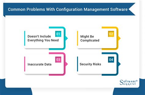 20 Best Configuration Management Software And Tools In 2024