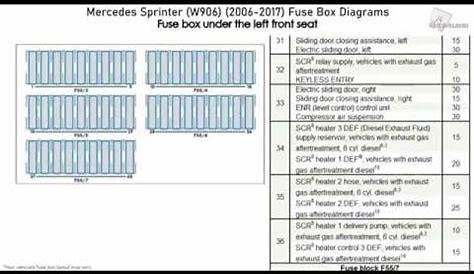 Mercedes-Benz Sprinter (W906) (2006-2017) Fuse Box Diagrams - YouTube