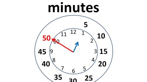 Time Minutes Youtube