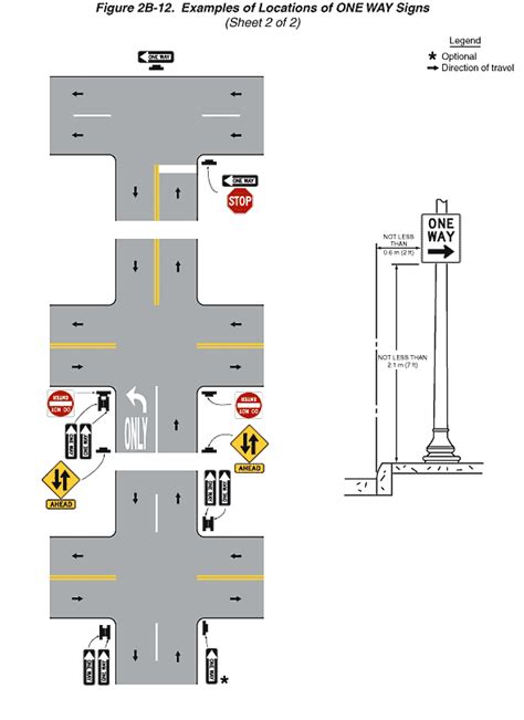 Figure 2b 12 Examples Of Locations Of One Way Signs Sheet 2 Of 2