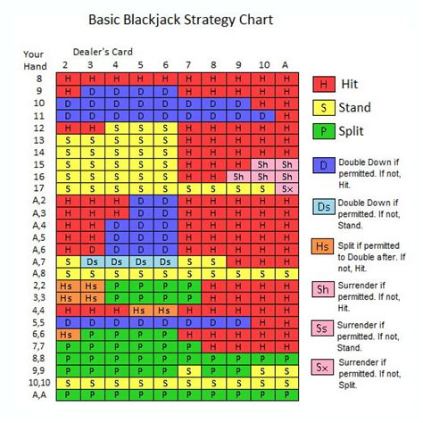 Blackjack Rules Explained In A Simple Way Learn The Basic Strategy