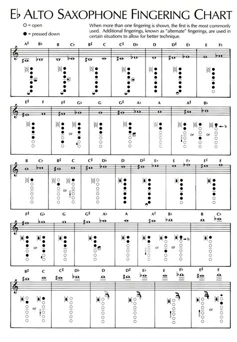 Printable Alto Sax Finger Chart Get Your Alto Saxophone Fingering Chart In Easy Steps