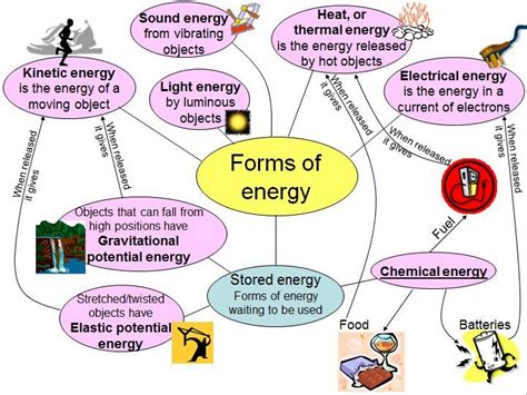 Energy Energy Biochemistry Notes Chemistry Lessons