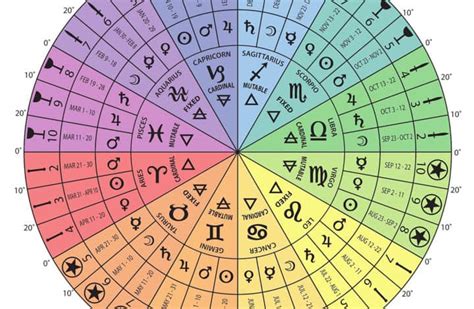 Tarot Cards For Each Zodiac Sign Aries Tarot Tarot Astrology Signs